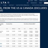 Delta Miles Upgrade Award Chart