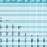 Delta Skymiles Award Chart 2016