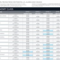 Delta Skymiles Flight Award Chart