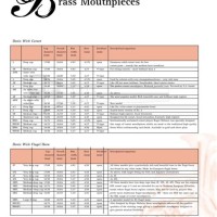 Denis Wick Flugelhorn Mouthpiece Chart