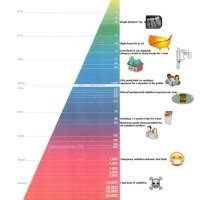 Dental Insurance Parison Chart