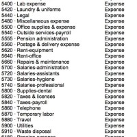 Dental Practice Chart Of Accounts