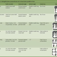 Dental X Ray Technique Chart