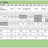 Denture Tooth Shade Conversion Chart