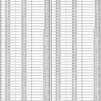 Department Of Energy Fuel Surcharge Chart