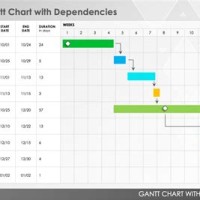 Dependency Chart In Excel