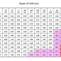 Depth Of Field Chart For Canon Lens