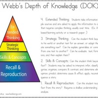 Depth Of Knowledge Chart Ela