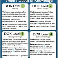 Depth Of Knowledge Chart For Kindergarten