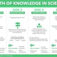 Depth Of Knowledge Chart Science