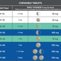 Derama Dosage Chart For Dogs