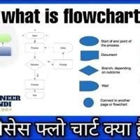 Describe Flow Chart In Hindi