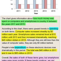 Describing A Chart Or Graph In English