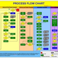 Design Flowchart Excel