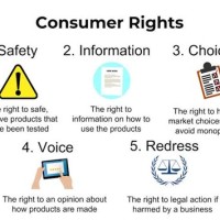 Design Your Own Chart And Write 5 Consumer Rights