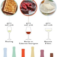 Dessert Wine Pairing Chart