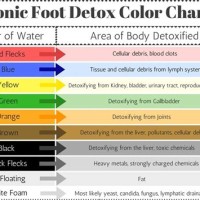 Detox Foot Bath Color Chart