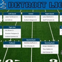 Detroit Lions Depth Chart 2020 Offense