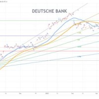 Deutsche Bank Stock Chart