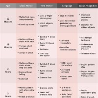 Developmental Milestones Chart Canada