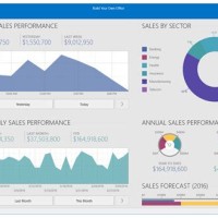 Devexpress Wpf Chart Control Legend