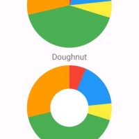 Devextreme React Pie Chart Npm