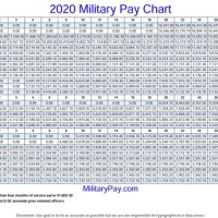 Dfas Civilian Pay Chart 2021