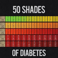 Diabetes Level Chart Uk