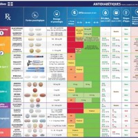 Diabetes Medication Chart Canada