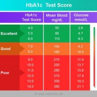 Diabetes Test Results Chart Nz