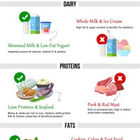 Diabetic Food Chart