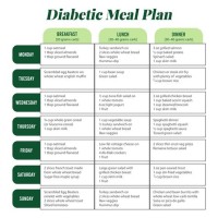 Diabetic Meal Plan Chart