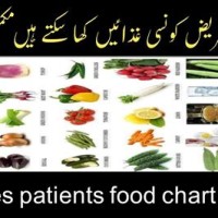 Diabetic Patient Food Chart In Urdu