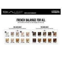 Dialight L Oréal Color Chart