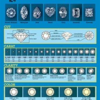 Diamond 3 C 8217 S Chart