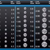 Diamond Carat Chart