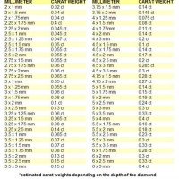 Diamond Carat Size Chart In Fractions