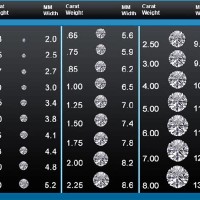 Diamond Carat Weight Chart Actual Size