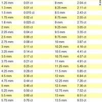 Diamond Carat Weight Mm Chart