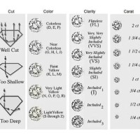 Diamond Chart Color Cut Clarity