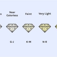 Diamond Chart Colour