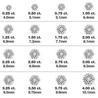 Diamond Chart Mm Size