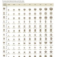 Diamond Chart Size