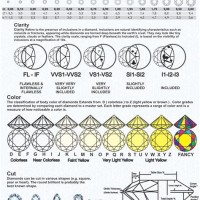 Diamond Clarity And Size Chart