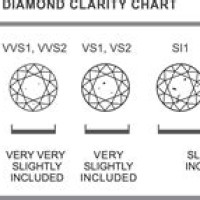 Diamond Clarity Chart Au