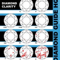 Diamond Clarity Chart I2 I3