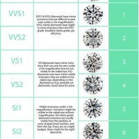 Diamond Clarity Scale Chart