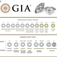 Diamond Color And Clarity Chart