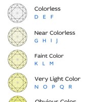 Diamond Color Chart Explained