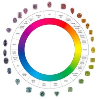 Diamond Color Chart Tiffany